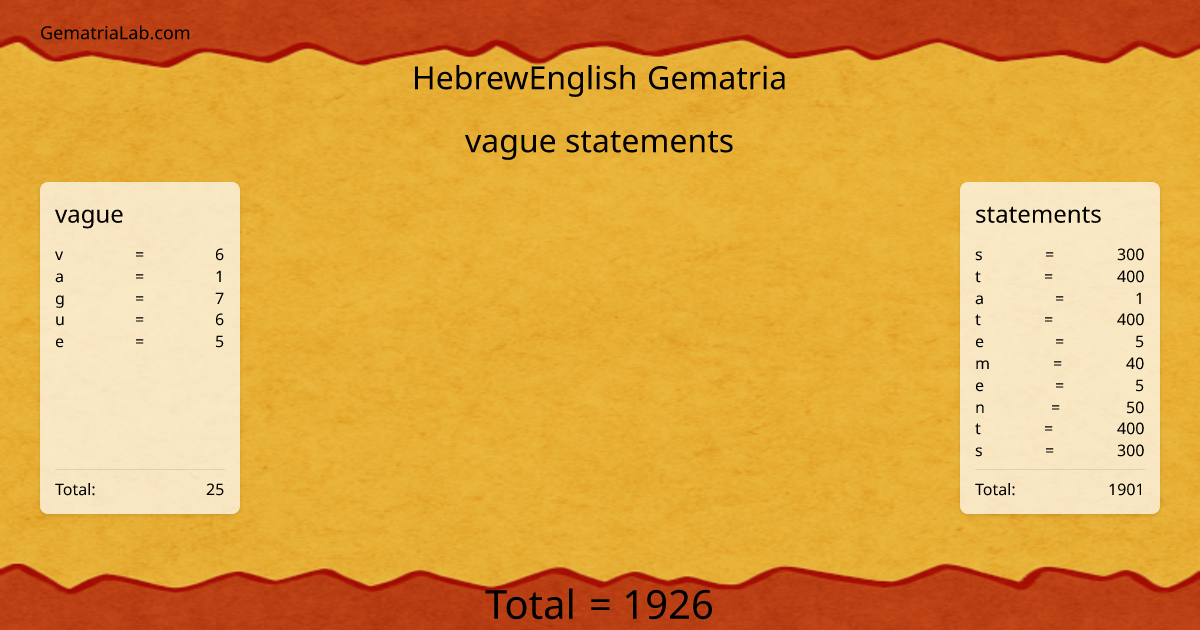 vague statements in hebrewEnglish Gematria
